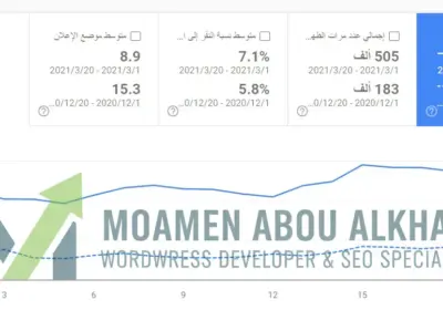 تحقيق قفزة بنسبة 240% في عدد الزوار