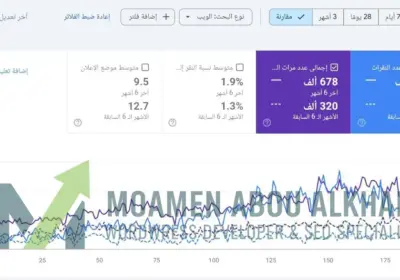 الهيمنة على نتائج البحث خلال 6 أشهر