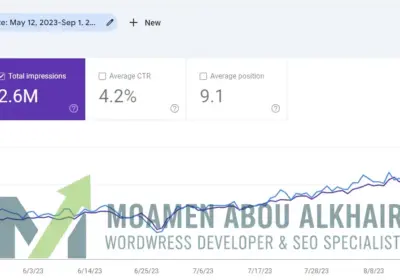 بناء السلطة الرقمية: من البداية إلى 100 ألف نقرة
