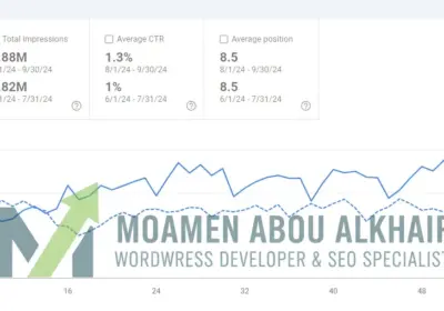 الهيمنة على الصفحة الأولى والحفاظ على الصدارة