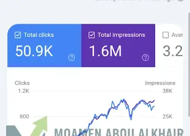 من الصفر إلى 50 ألف نقرة: رحلة السيطرة على نتائج البحث.