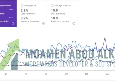 نمو متسارع في فترة زمنية قياسية (28 يوماً)