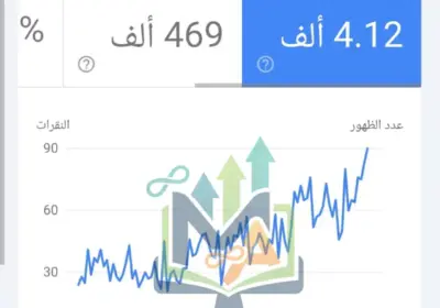 استراتيجية تصدر النتائج وتحقيق نمو مستدام