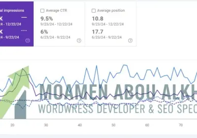 قفزة نوعية في معدل النقر (CTR)