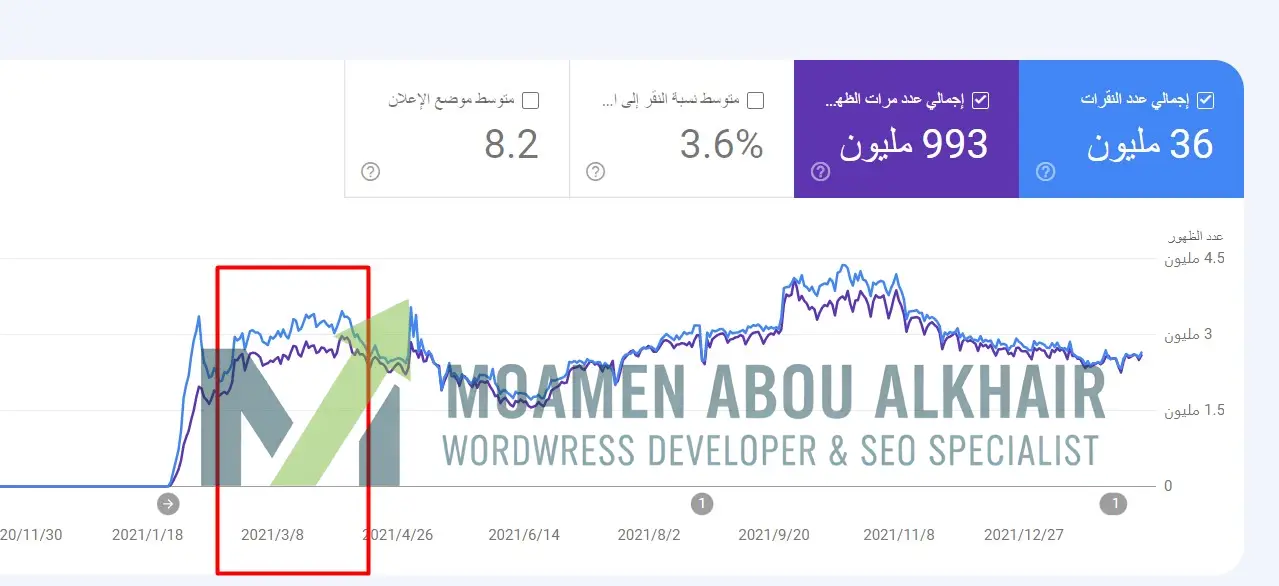 36 مليون زائر في اقل من عام