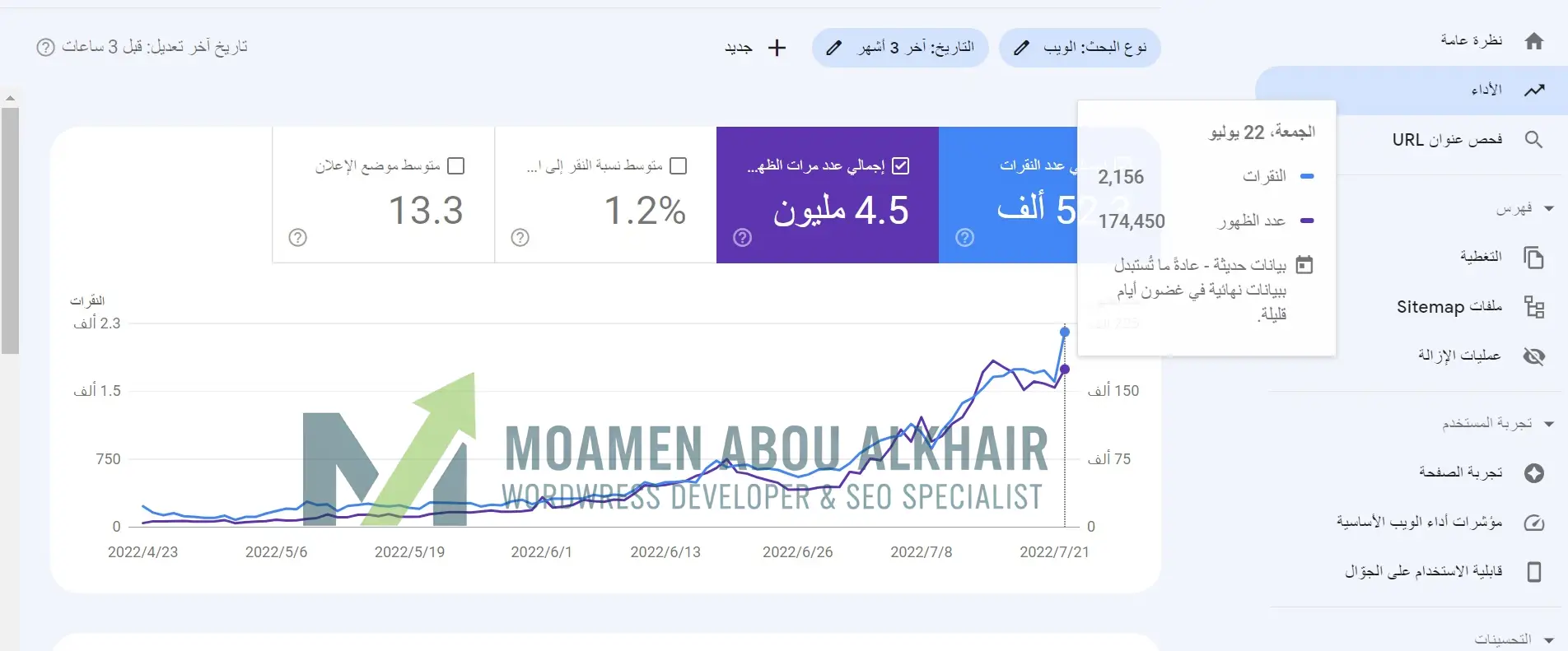 الصعود من عشرات الزوار الى 2156 زائر يومي من جوجل خلال 3 شهور
